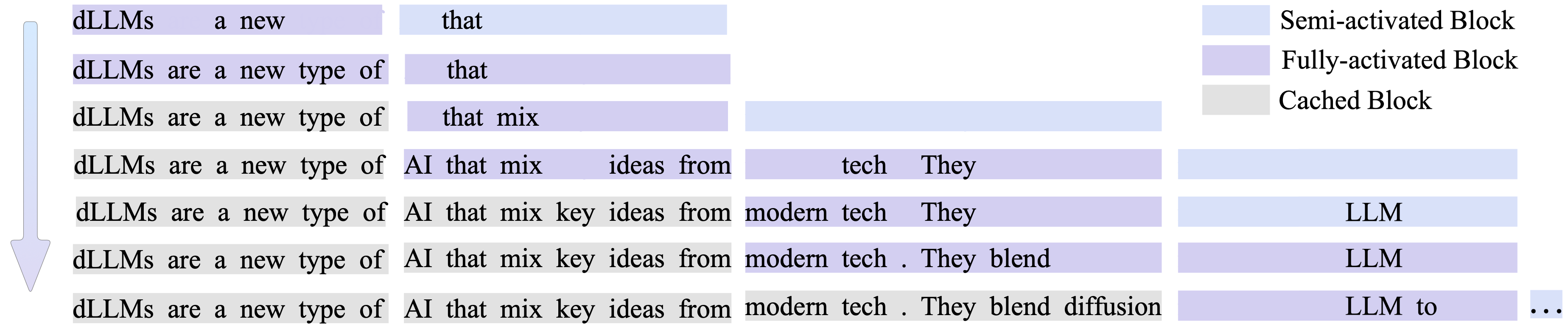 Visualization of the pipelined parallel decoding workflow.