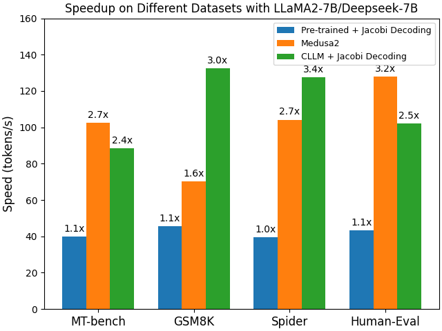 speedup