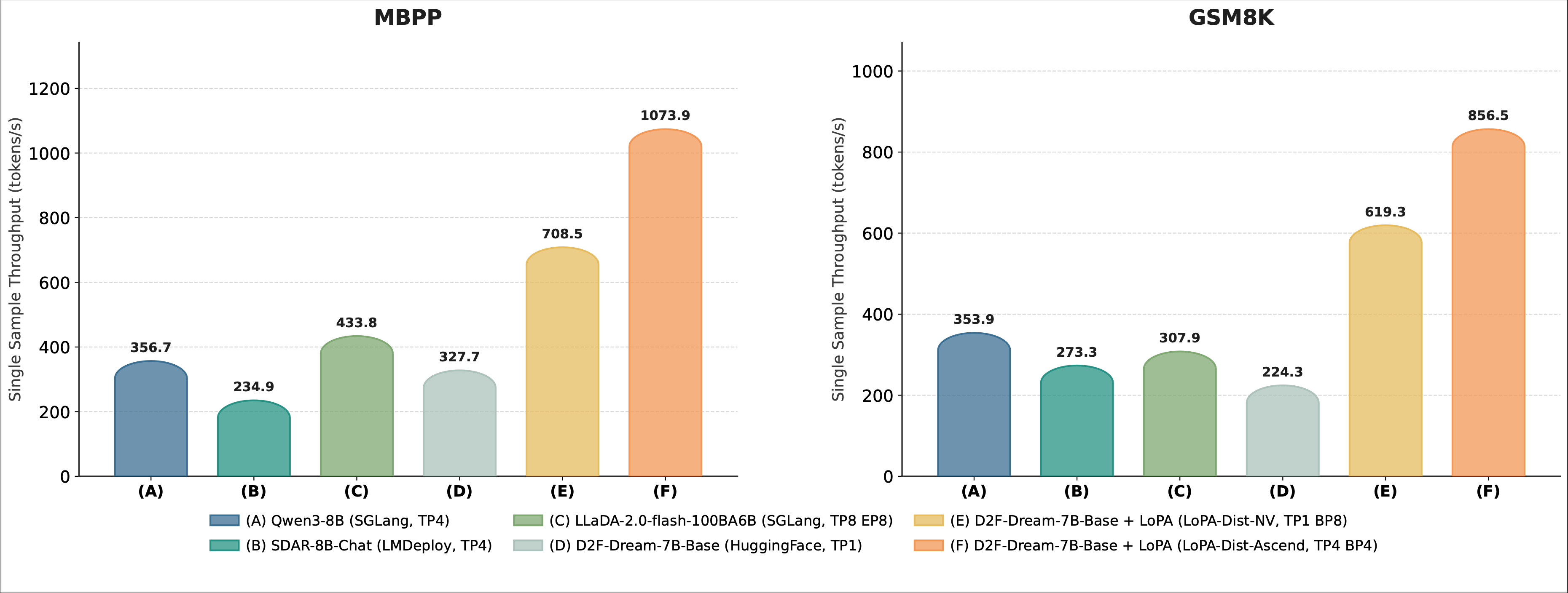 Illustration of diffusion LLM inference challenges